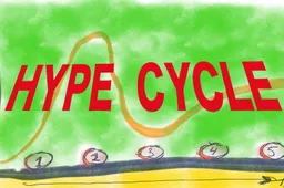 hypecycle
