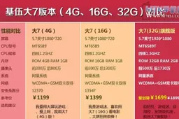 KIVU Big 7 Ultimate phablet packs 17 mega-pixel rear camera