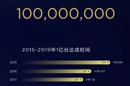 Huawei Ships More Than 7 Smartphones Every Second