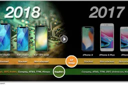 KGI analyst estimates 100 million of 6.1-inch iPhones units to be shipped on 2018