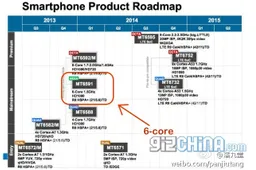 6-core Mediatek MT6591 SoC headed to mid-range phones Q1