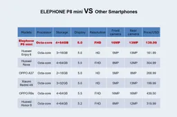 Elephone P8 Mini: The Most Cost-Effective Phone on the Market?