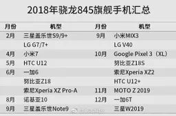 List of Upcoming Smartphones with Snapdragon 845 Leaked