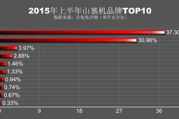 Antutu reveals fake Xiaomi and Samsung devices dominate the Chinese knock-off market