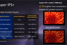 Asus Transformer Get A Thorough Preview