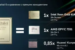 Baikal-S: Russia Made Its First Competitive Chip With 48 Cores