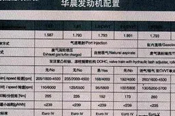 Brilliance Auto to Release New Turbo Engines