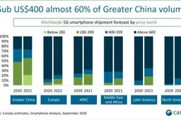 Canalys: 5G smartphones will hit the 278 Million shipments mark by the end of 2020