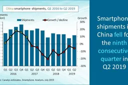 Canalys: China's Smartphone Shipments Declined For the Ninth Consecutive Quarter