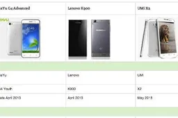 Introducing the Gizchina Chinese phone comparison tool!