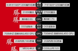 Cube Talk 69, 6.95-inch, 2GB, 2.0Ghz octacore and MIUI