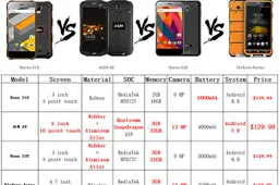 Best 4 Budget-Friendly IP68 Rugged Smartphones Compared