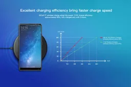 AllCall Mix2 10W Fast Wireless Charging Compared to Leagoo's Power 5