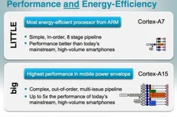 Samsung reveal Exynos 5 Octa 5430, headed for the next Meizu?