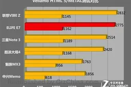 Feature: Gionee Elife E7 Review