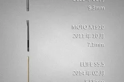Gionee tease their 5mm phone that's meant to replace the Elife S5.5
