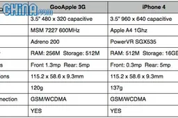 GooApple 3G iPhone 4 Showdown: Part 1 Overview