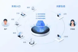 HarmonyOS NEXT System: Highlights and Innovations From Huawei