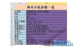 4GB RAM, Snapdragon 800 Hasee super phone to cost just $293! Full specifications