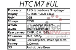 HTC M7 could be the One X's Snapdragon powered successor?