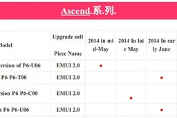 Android 4.4 Kitkat update delayed for the Huawei Ascend P6