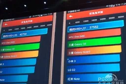 Huawei’s new HiSilicon Kirin 920 scores over 40,000 on Antutu