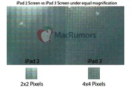 iPad 3 Screen Leaked 2048×1536 Resolution Confirmed!