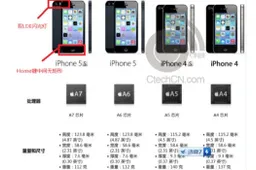 iPhone 5S specifications leaked ahead of tomorrows launch!