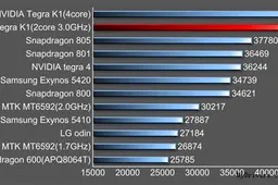 NVIDIA K1 benchmarks surface on AnTuTu, pack a punch