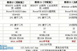 Leaked details show KuPhone plan MT6588 quad-core 1.7Ghz iPhone 5 clone