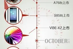 Lenovo planning 5 new smartphones including the Lenovo Vibe X2