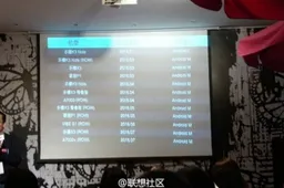 List of Lenovo devices getting Android Marshmallow leaks online