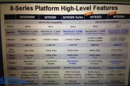 What are the differences between Mediatek MT6589M, MT6589 and MT6589T SoC