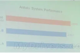 1.7Ghz 8-core Mediatek MT6592 scores 29,600 on Antutu