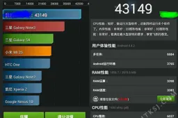 Mystery phone runs Mediatek MT6595, scores over 43,000 points in Antutu