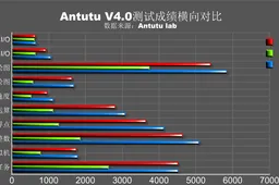 Leaked Mediatek 8-core MT8392 tablet processor scores 28,904 in Antutu