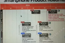 Mediatek roadmap shows 3 new 64bit SoCs for Chinese phones