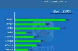 Meizu M2 with MT6735 and 2GB Ram Spotted in Benchmark.