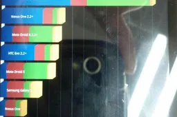 Android 2.3 Spotted On Meizu M9 And Its Super Fast!