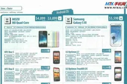 Meizu MX wins 'Trendy Phone Award' in Hong Kong