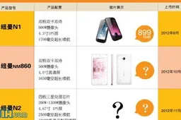 More quad-core Newman N2 details leaked boast Samsung CPU and 13MP Camera!