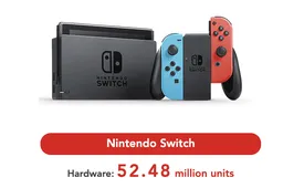 Nintendo Doesn't Recommend To Wipe Switch With Alcohol