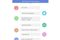 Mystery HTC D616W turns up on Suspicious Antutu test with octacore MT6592 chipset