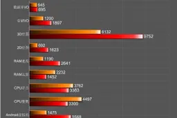 LG octa-core Odin chipset gets AnTuTu benchmarked