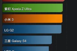 OnePlus One Blows away the Galaxy Note 3 in latest Antutu Benchmarks