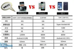 Oppo Find 5 vs iPhone 5 vs Samsung Galaxy S3!