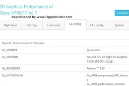 1920 x 1080 Oppo Find 7 X9007 spotted in GFX Bench