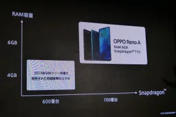 Oppo unveils Reno A for the Japanese market