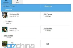 4GB RAM OnePlus 2 (A2005) gets benchmarked