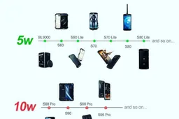 DOOGEE is the world's leading rugged phone brand